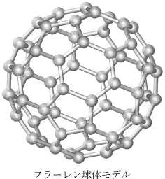 フラーレン球体モデル